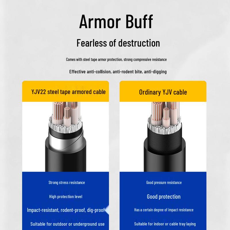 Wanruitong Low Smoke Halogen-Free Armored Cable WDZ-YJY23, Flame Retardant Pure Copper, 3+1/4+1 Core, 10-35mm²