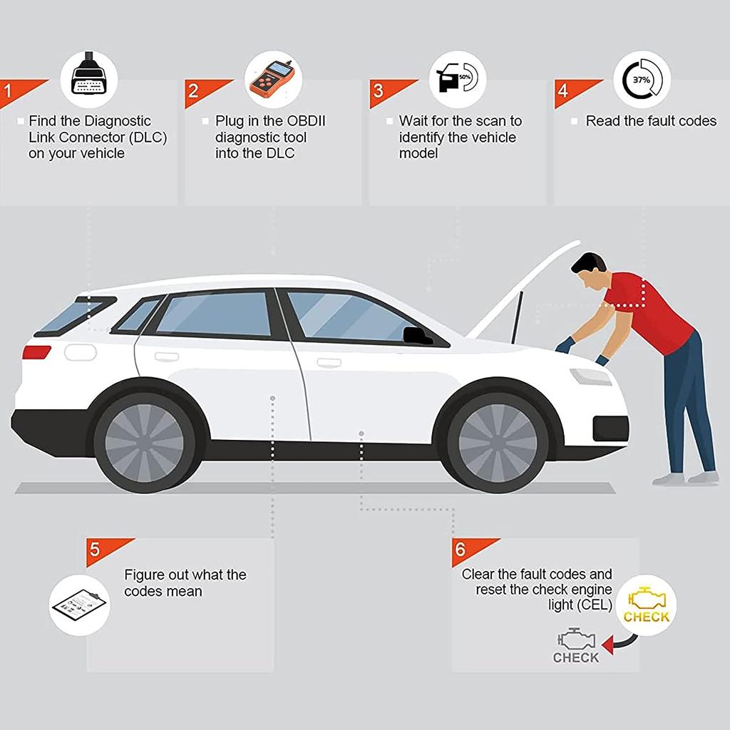 Сканер OBD2, тестер аккумулятора, декодер кода автомобильного сканера, считыватель и ластик, автомобильная проверка света двигателя, диагностическое считывание и очистка кодов выбросов и ошибок