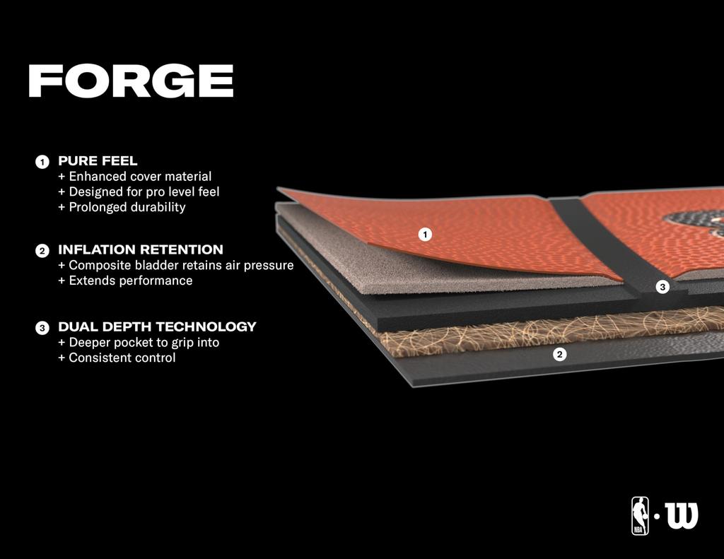 Wilson NBA FORGE Basketball Size 6 (Teal)