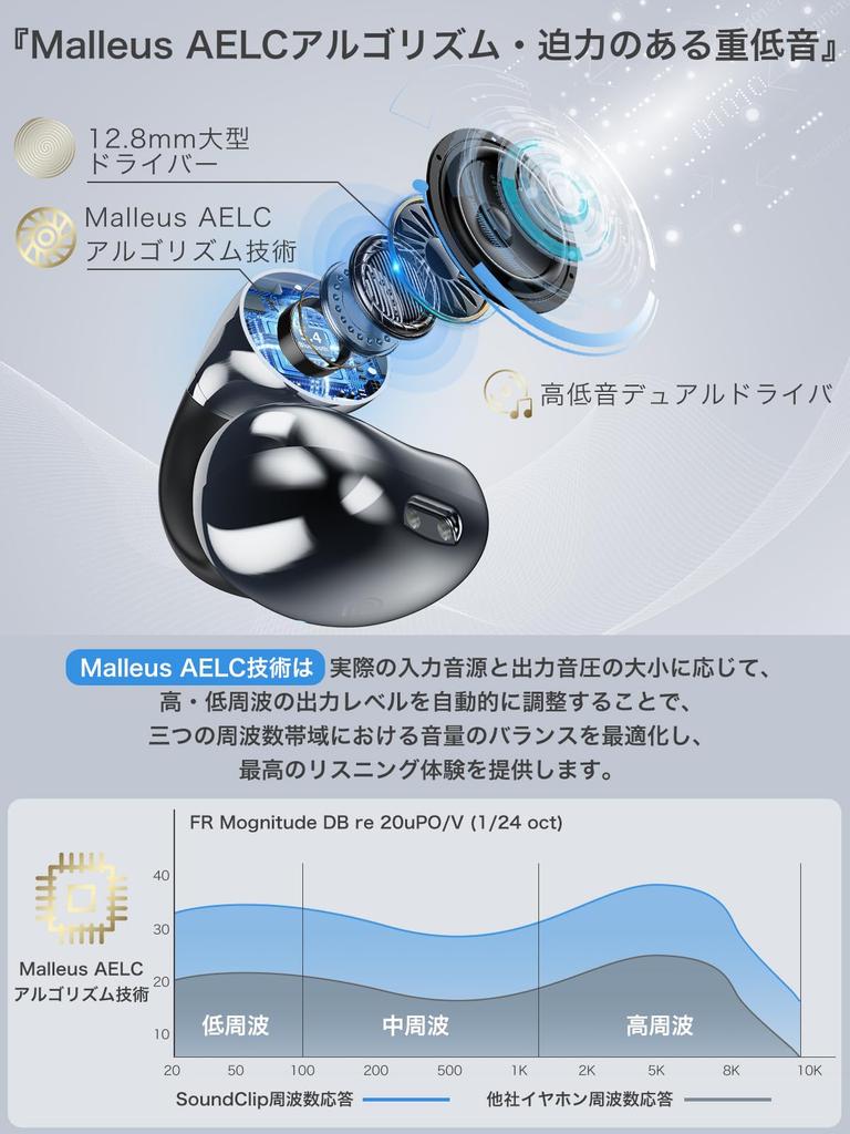 Тип для превосходного качества звука и аксессуар Earaku SoundClip беспроводные открытые наушники-каффы ультра не блокируют ухо тип клипсы без звуковых инноваций