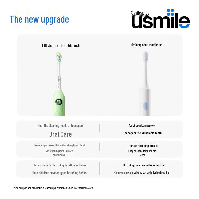 usmile T10 Детская электрическая зубная щетка вилка CN (адаптер в комплекте)
