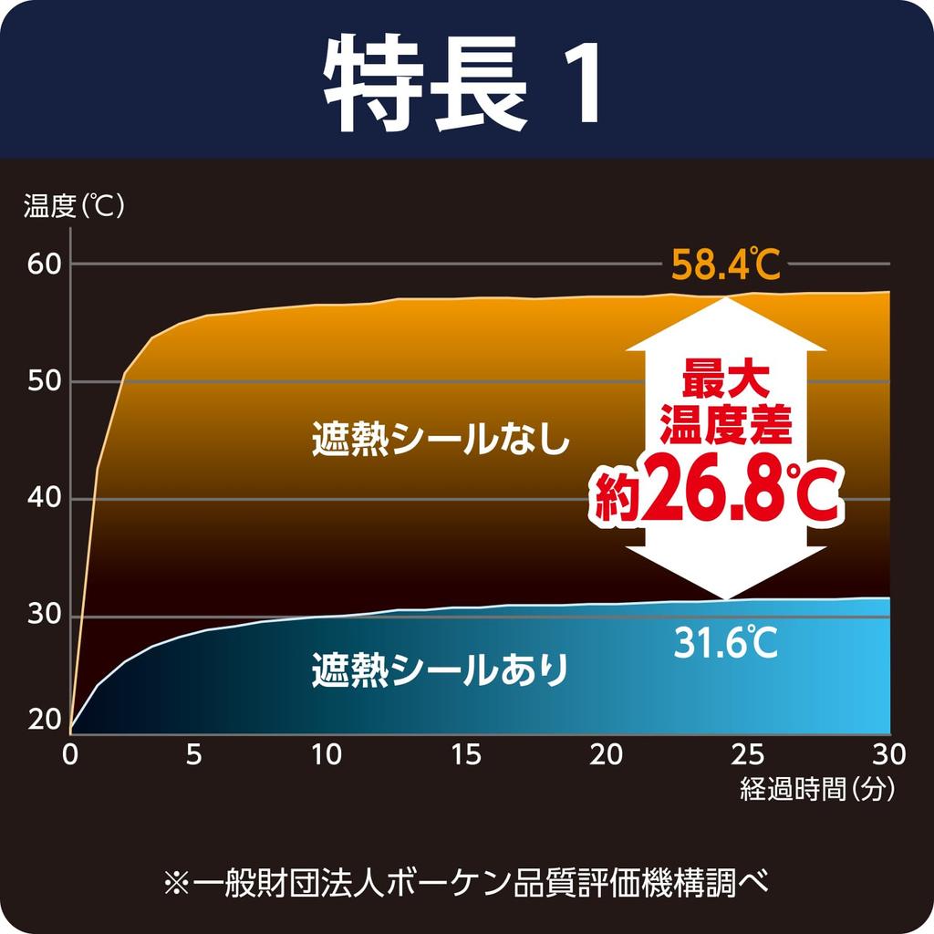 Наклейка для теплоизоляции наружного блока Улучшает срок службы Изоляция Эффективность охлаждения кондиционера Лист для наружного блока x 20 4 Белый R(р) + (5-летний /