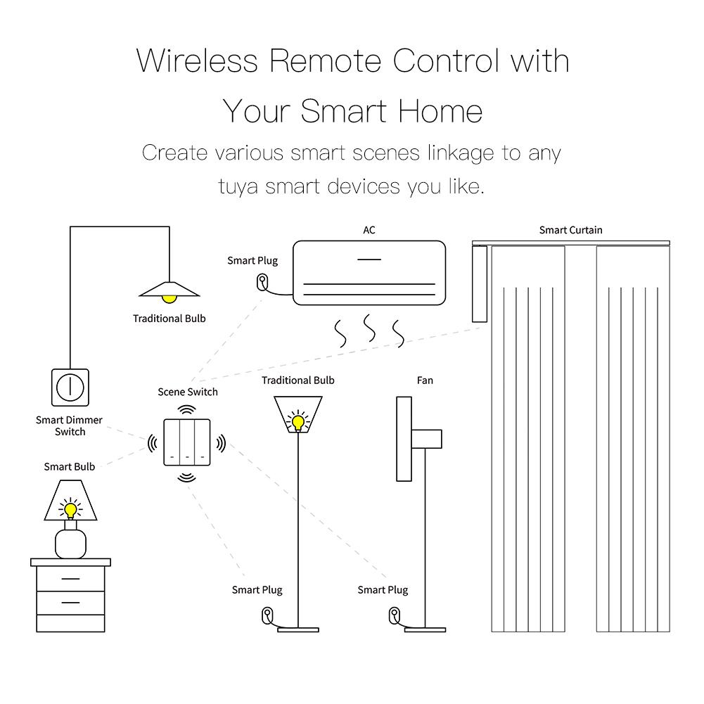 Moes Tuya Smart Life App Беспроводной ZigBee 9 Сцен Световой Настенный Переключатель EU UK Кнопочный Выключатель Пульт Дистанционного Управления Настенный Переключатель