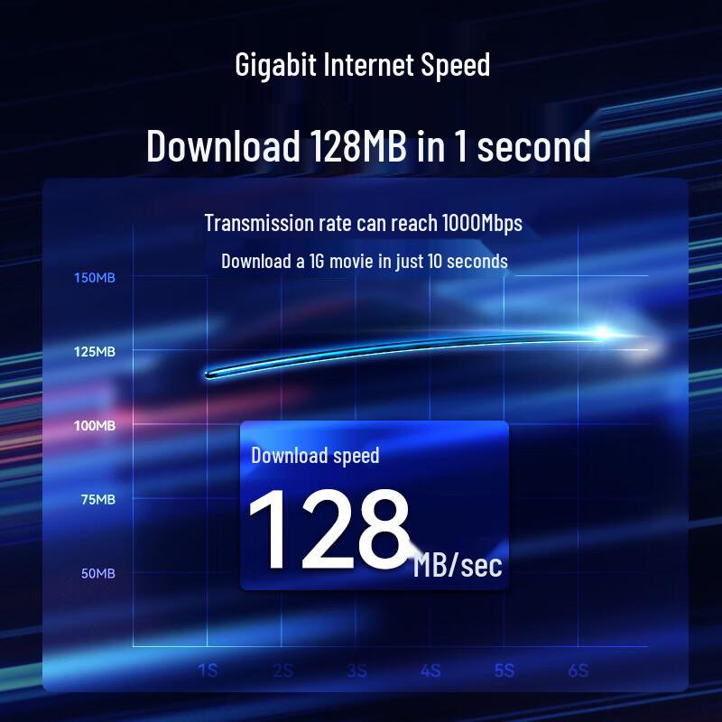 FiberHome Cat5e/Cat6 Ethernet Network Cable