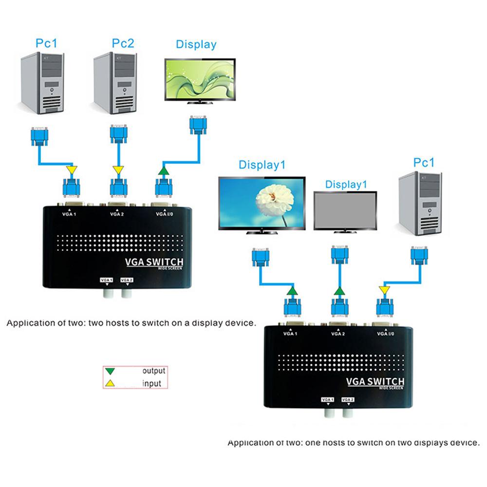 4K HDMI-переключатель 5 в 1 Out HDMI-совместимый адаптер-сплиттер-переключатель HD-MI Селектор Адаптер видеоприставки с ИК-пультом дистанционного управления для ПК HDTV DVD PS4
