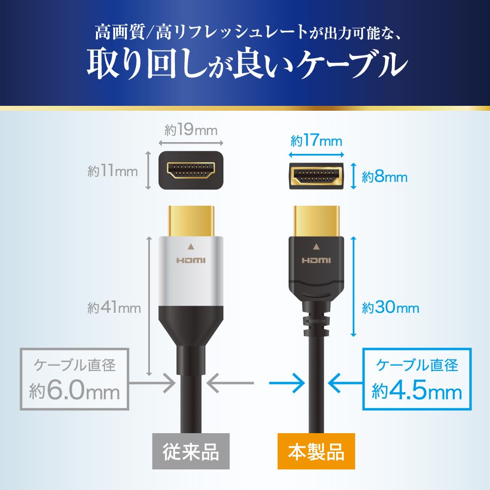Answer PS5 Ultra High Speed HDMI Cable Slim 2m Black ANS-PSV039BK