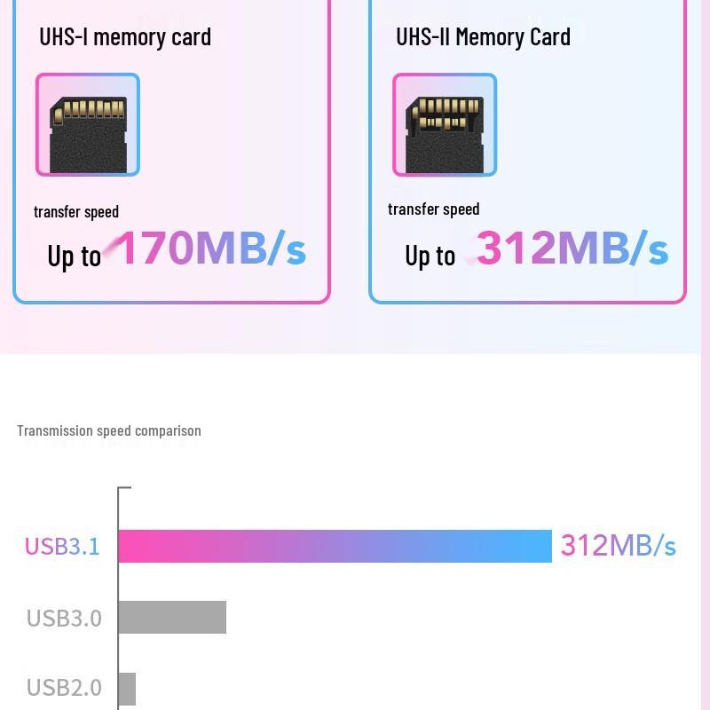 Lexar Высокоскоростной кард-ридер 3-в-1 USB 3.1 UHS-II