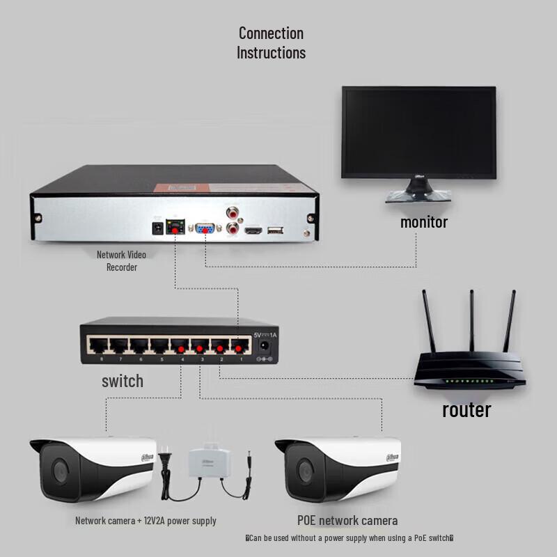 Dahua DH-NVR4432-M 32-Channel 4-Bay NVR CN plug (adapter included)