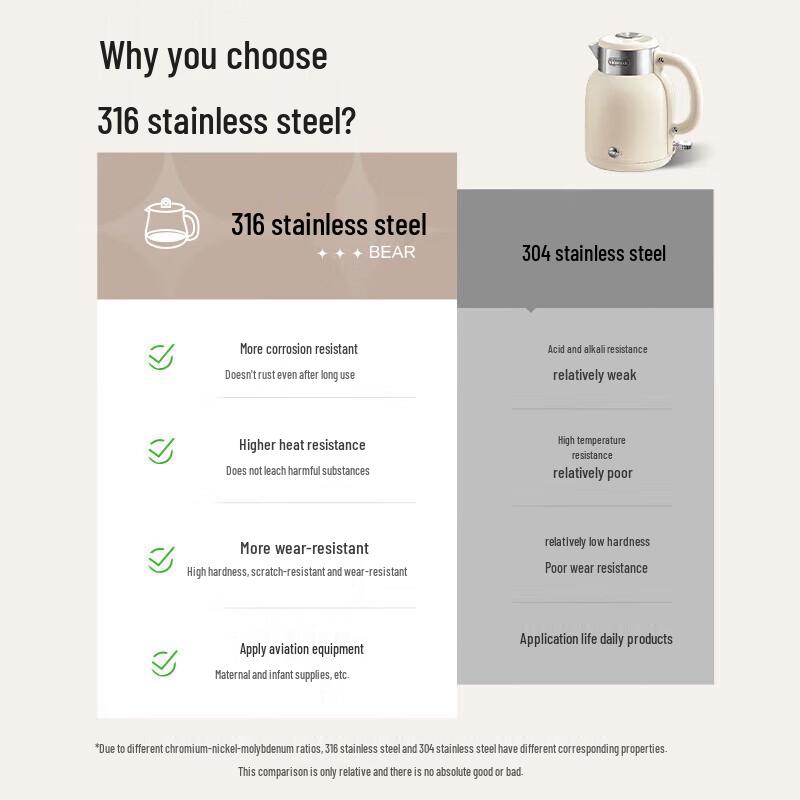 Bear 1.5L 316SS Double-Layer Anti-Scald Electric Kettle CN plug (adapter included)